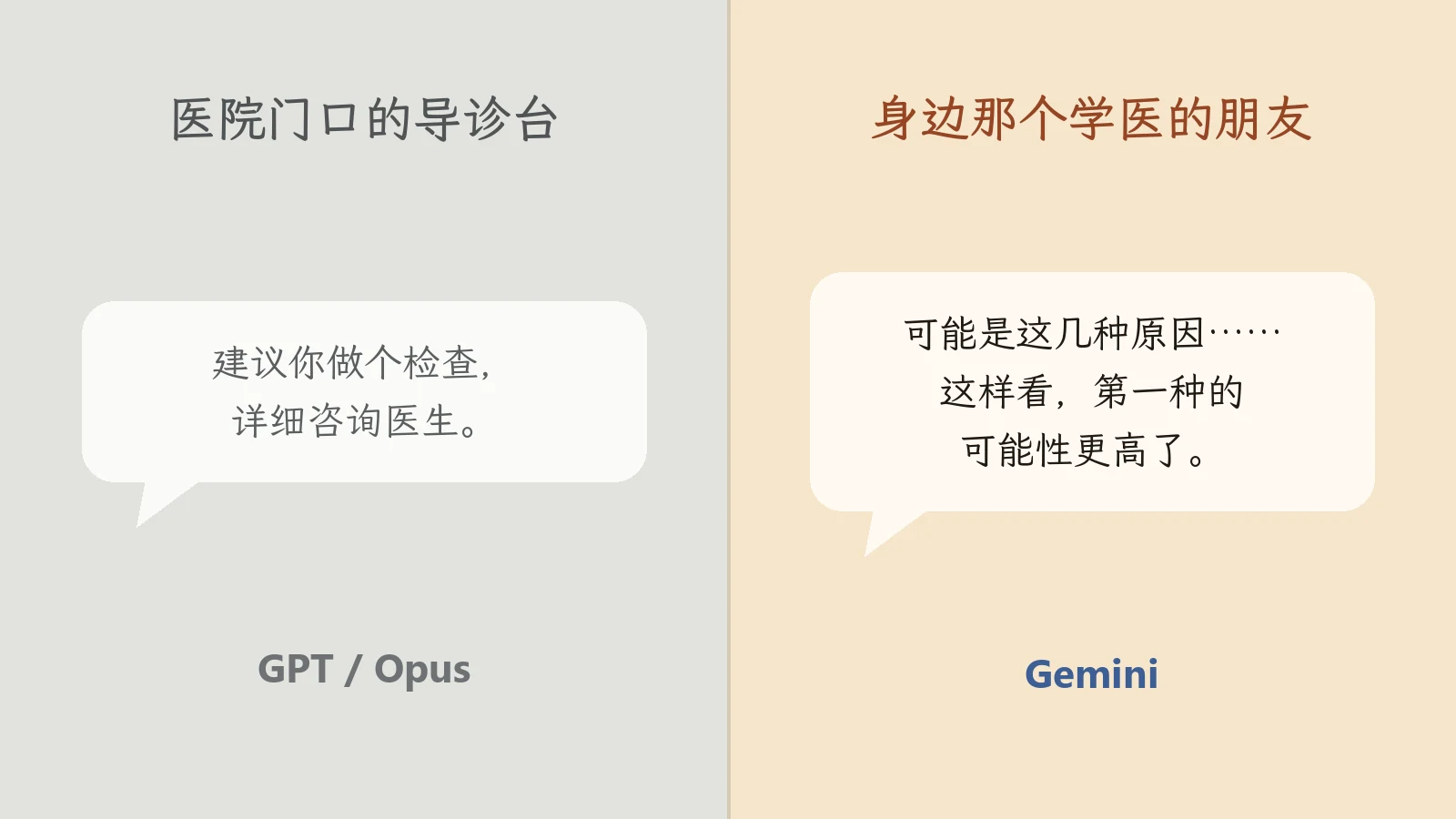 左右对比：医院门口的导诊台说「建议你做个检查，详细咨询医生」，身边学医的朋友说「可能是这几种原因，第一种的可能性更高了」