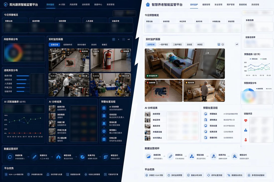 阳光厨房与智慧养老监管平台（AI 示意图，数据已隐去）